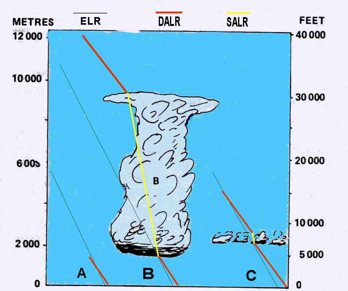 Adiabatiske temperaturvariasjoner og skydannelse